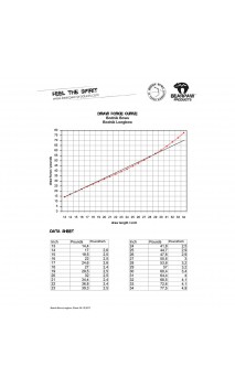 Arc traditionnel Longbow BODNIK 66" BEARPAW - ULYSSE ARCHERIE