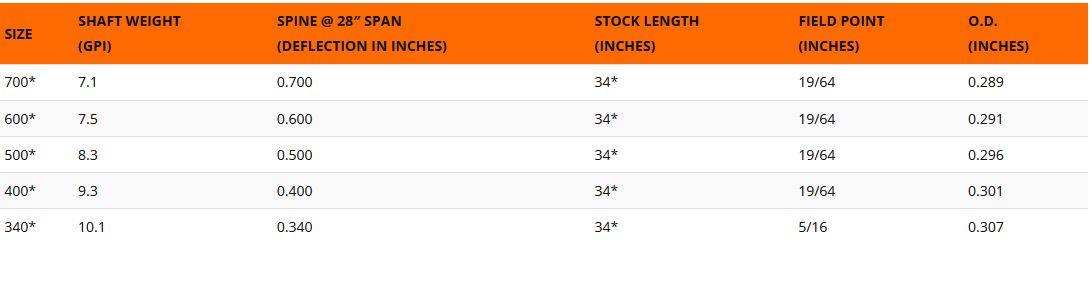 tableau flèches LEGACY EASTON ARCHERY