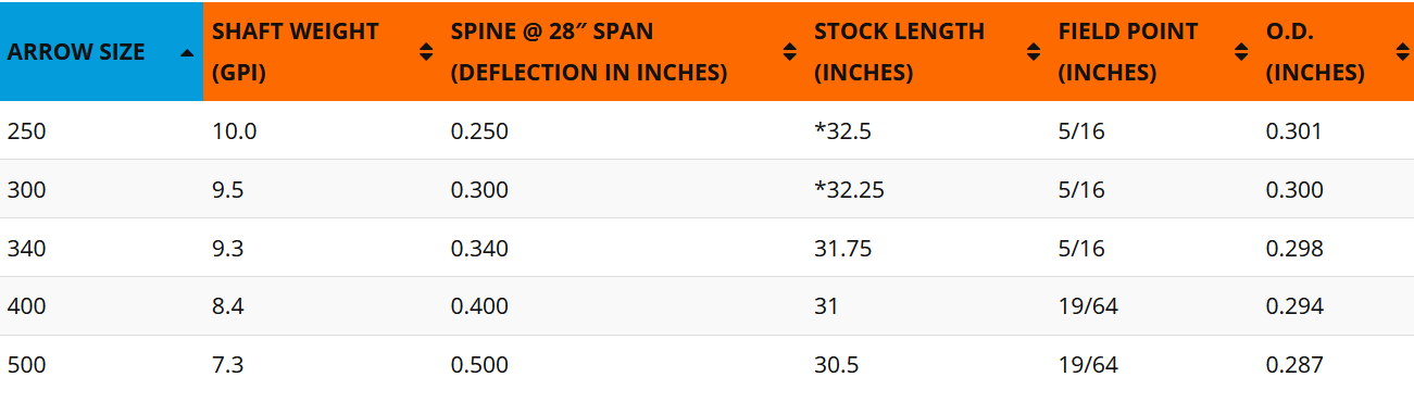 Tableau spine Bowhunter 6.5 Easton Archery